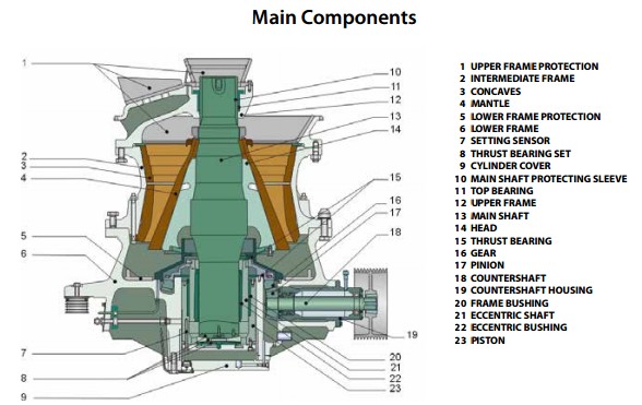 used metso nordberg gp300 cone crusher for sale