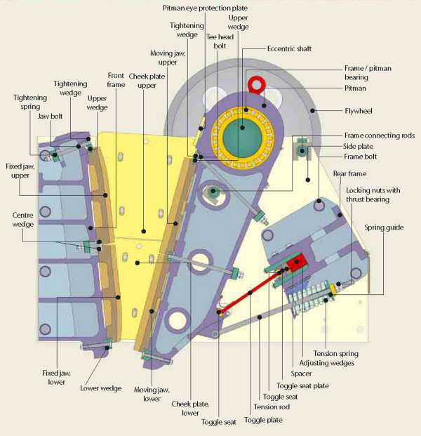 almeida jaw crusher price list and well labelled diagram